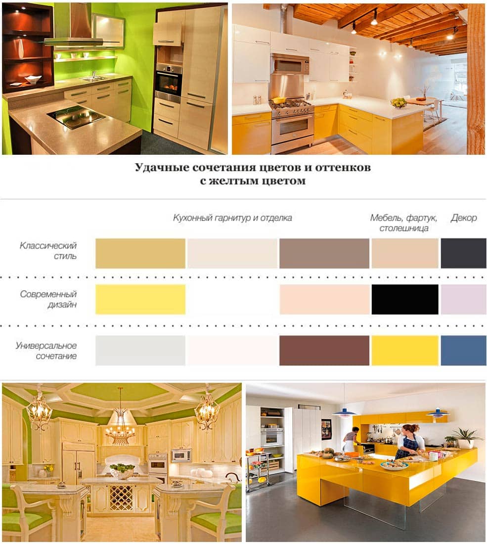 кухни-жёлтого-цвета-фото
